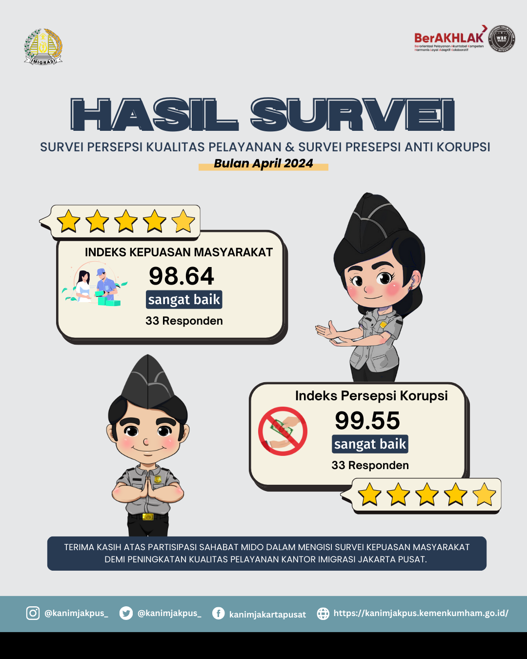 Hasil Survey Kepuasan Masyarakat bulan April 2024
